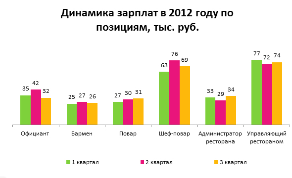 Ресторан — работа мечты?. Рестораны Владивостока