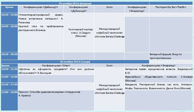 Программа IX Дальневосточного Конгресса Рестораторов | 29 - 30 октября. Рестораны Владивостока