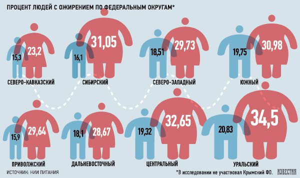 Жители Приморья признаны одними из самых стройных в России. Рестораны Владивостока